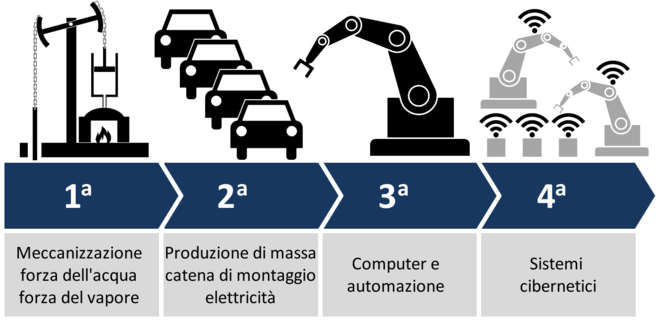 industria_automatizzata