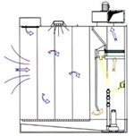 schema cabina di verniciatura ECO